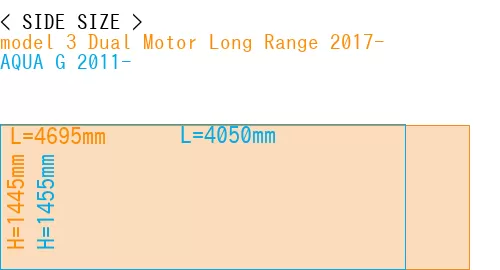 #model 3 Dual Motor Long Range 2017- + AQUA G 2011-
